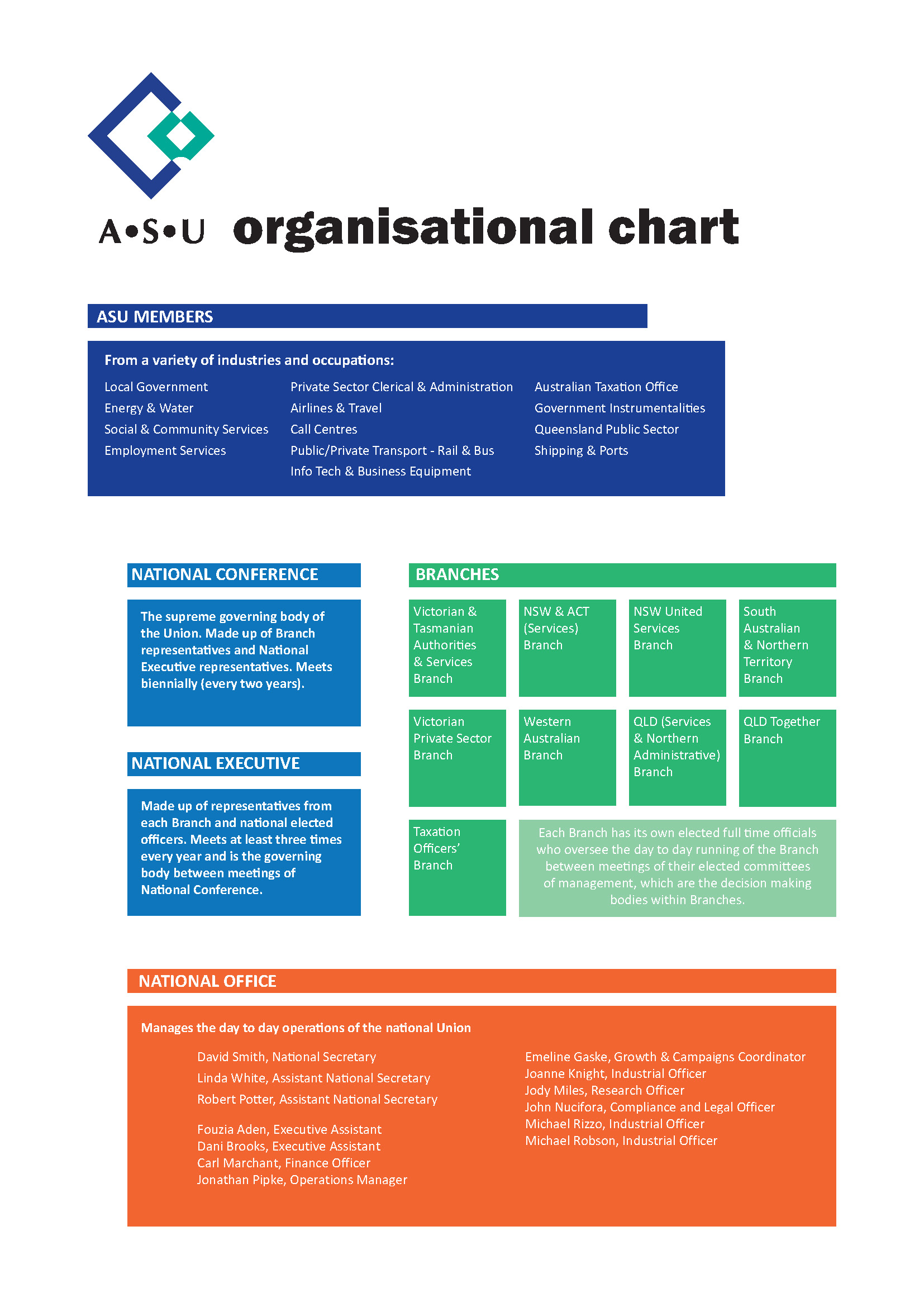 asu organisational chart ed013 180905