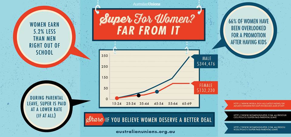 2013-women-deserve-a-better-deal-infographic