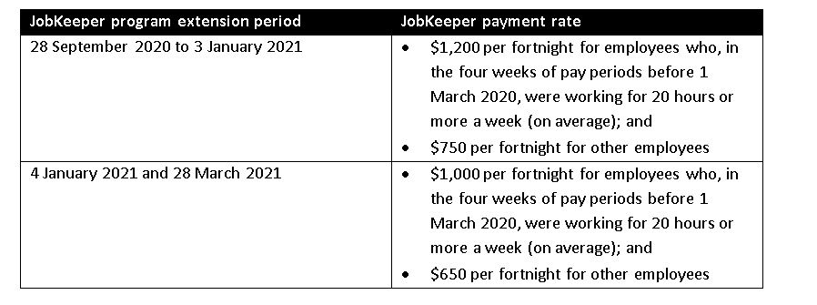 Jobkeeper table