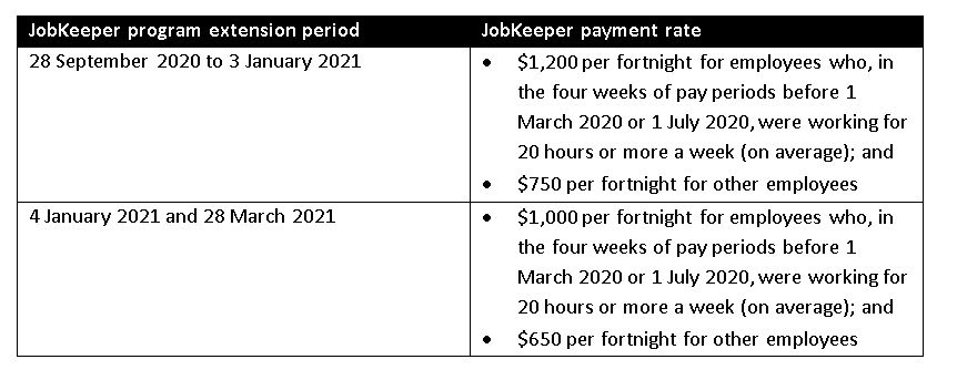 jobkeeper asat 200810