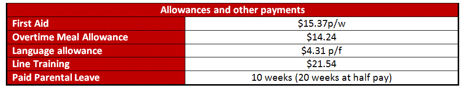 Virgin Australia Allowances 2019