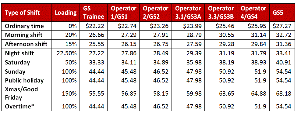 Virgin Austrlia Hourly Rates 2019