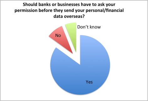 secure jobs secure data poll-pie