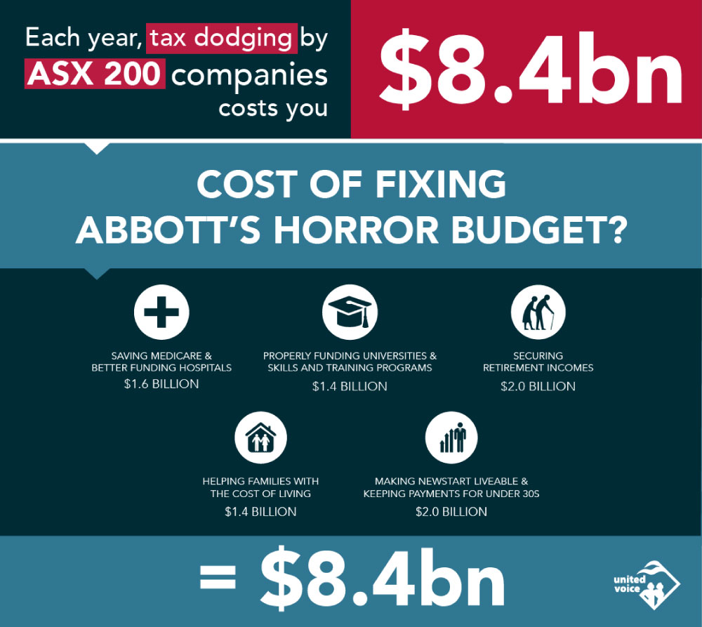 141003-asx200-infographic-tax-dodging